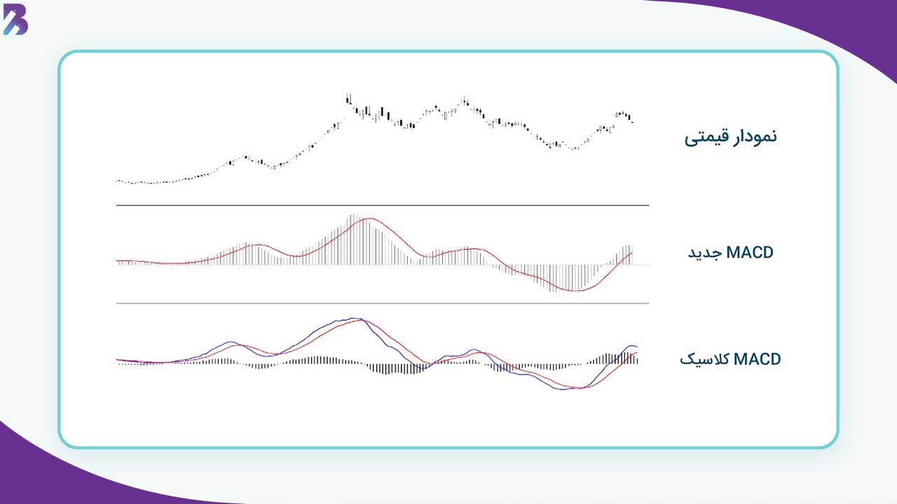 بهترین اندیکاتورهای TradingView