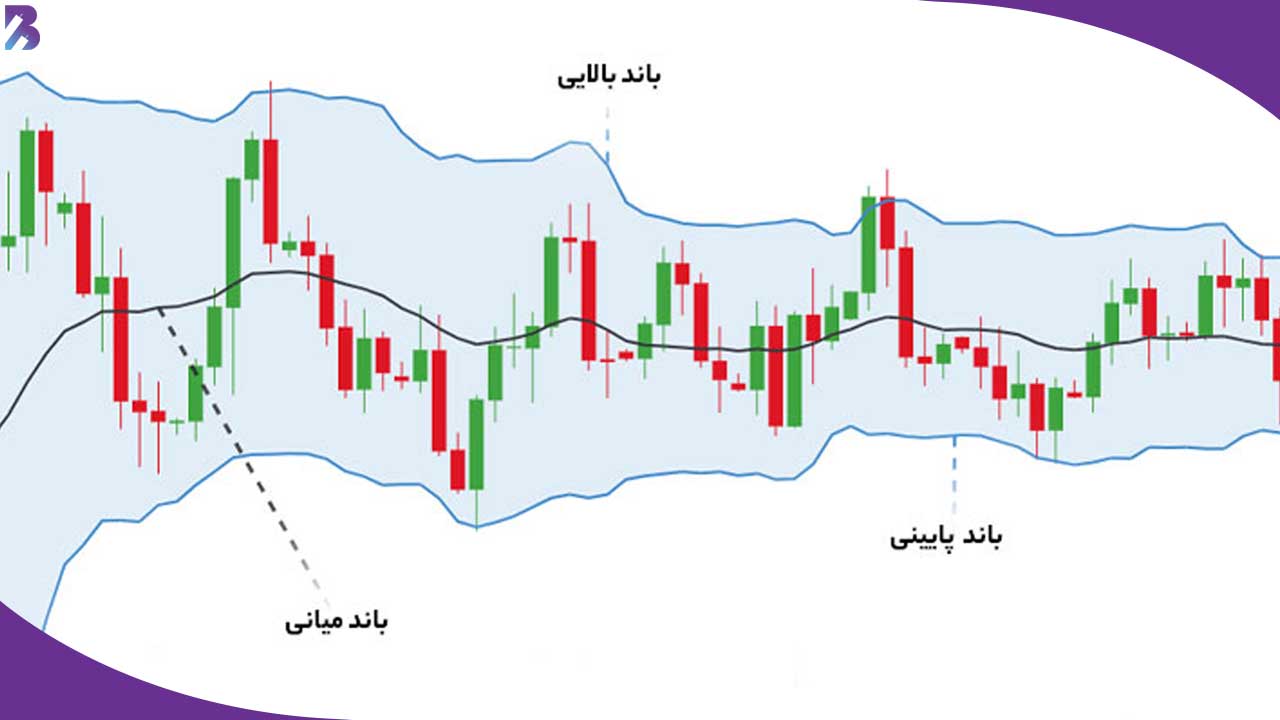 بهترین اندیکاتورهای تریدینگ ویو