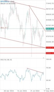 تحلیل BTCUSD