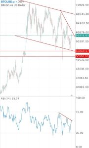 تحلیل جفت ارز BTCUSD