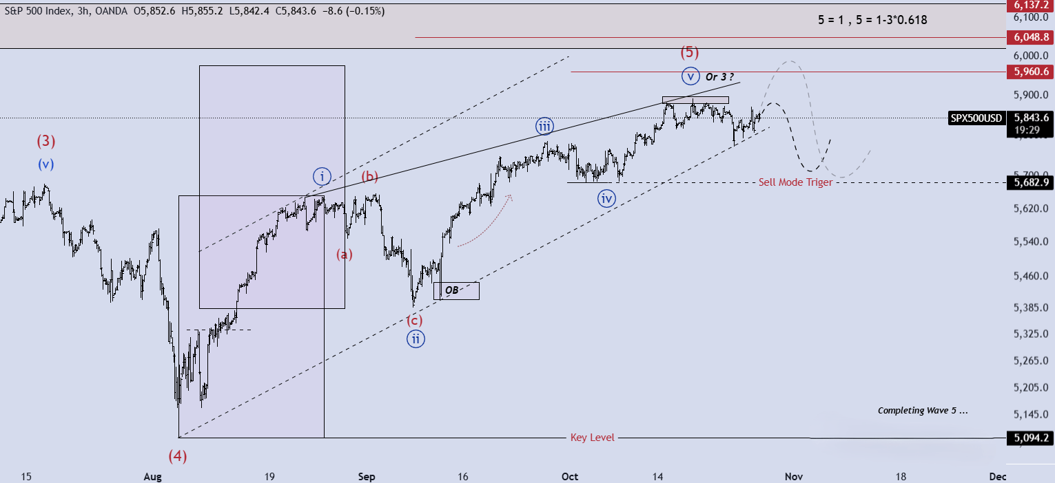 تحلیل SPX