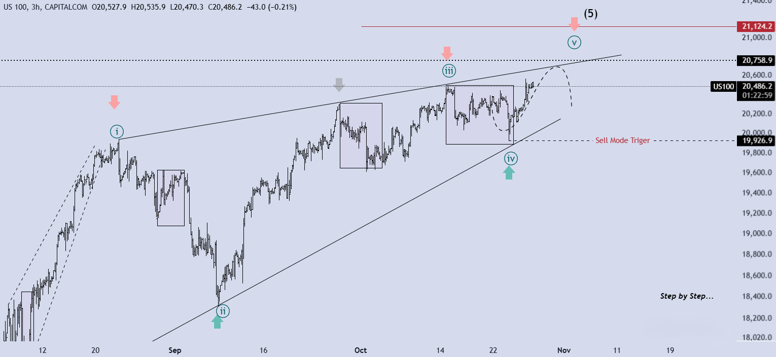 تحلیل Nasdaq