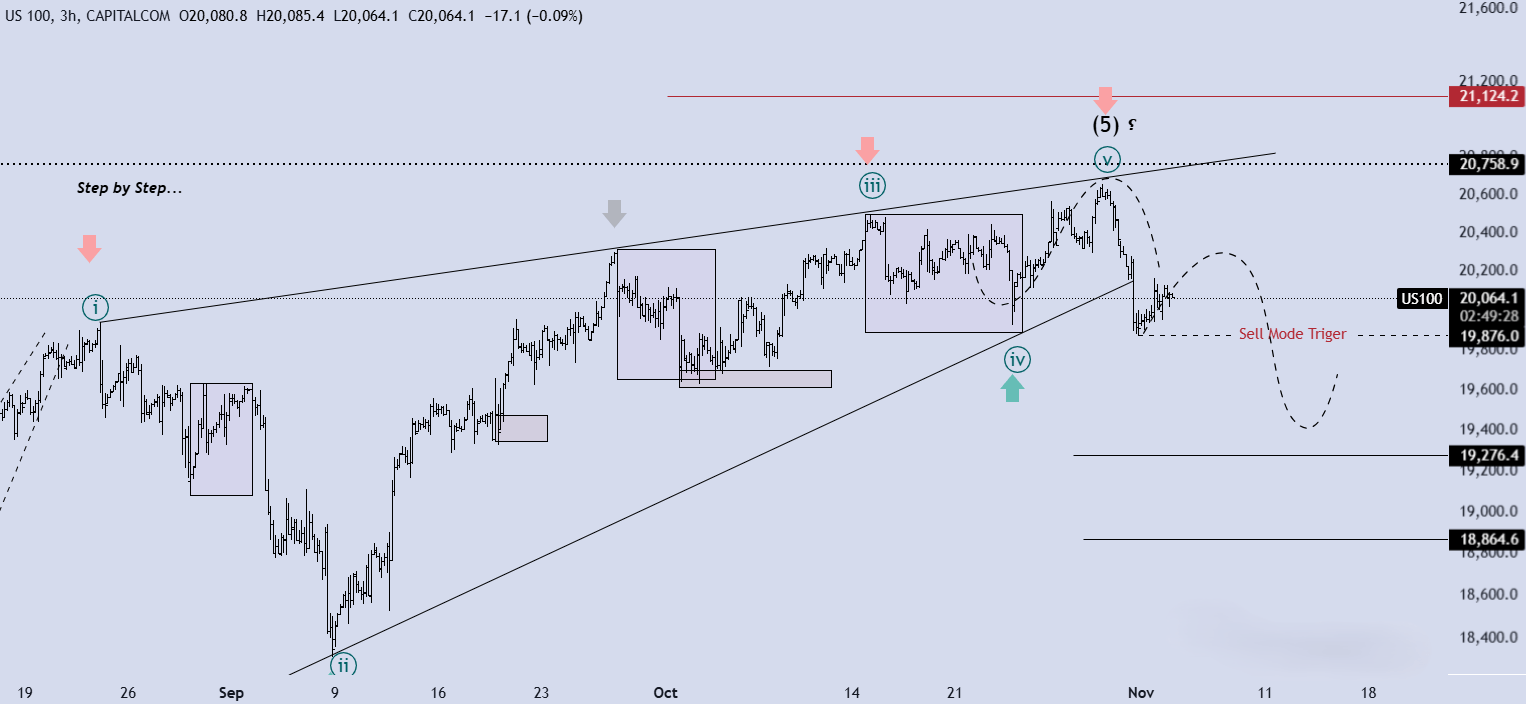 تحلیل NASDAQ