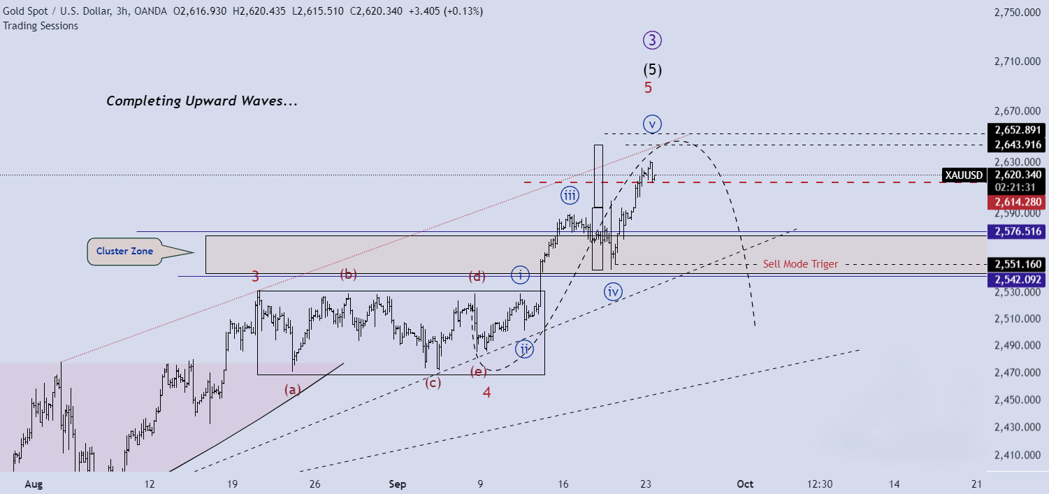 تحلیل XAUUSD