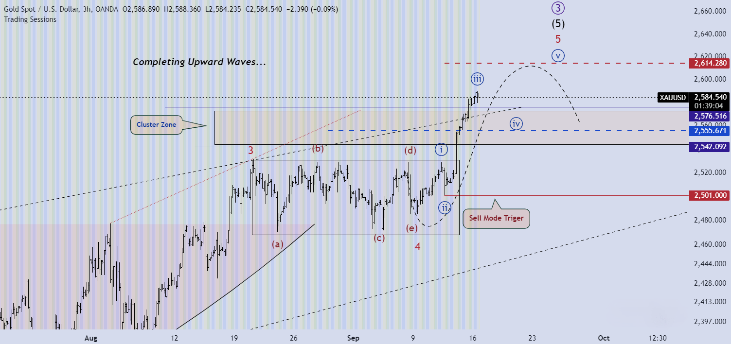 تحلیل XAUUSD