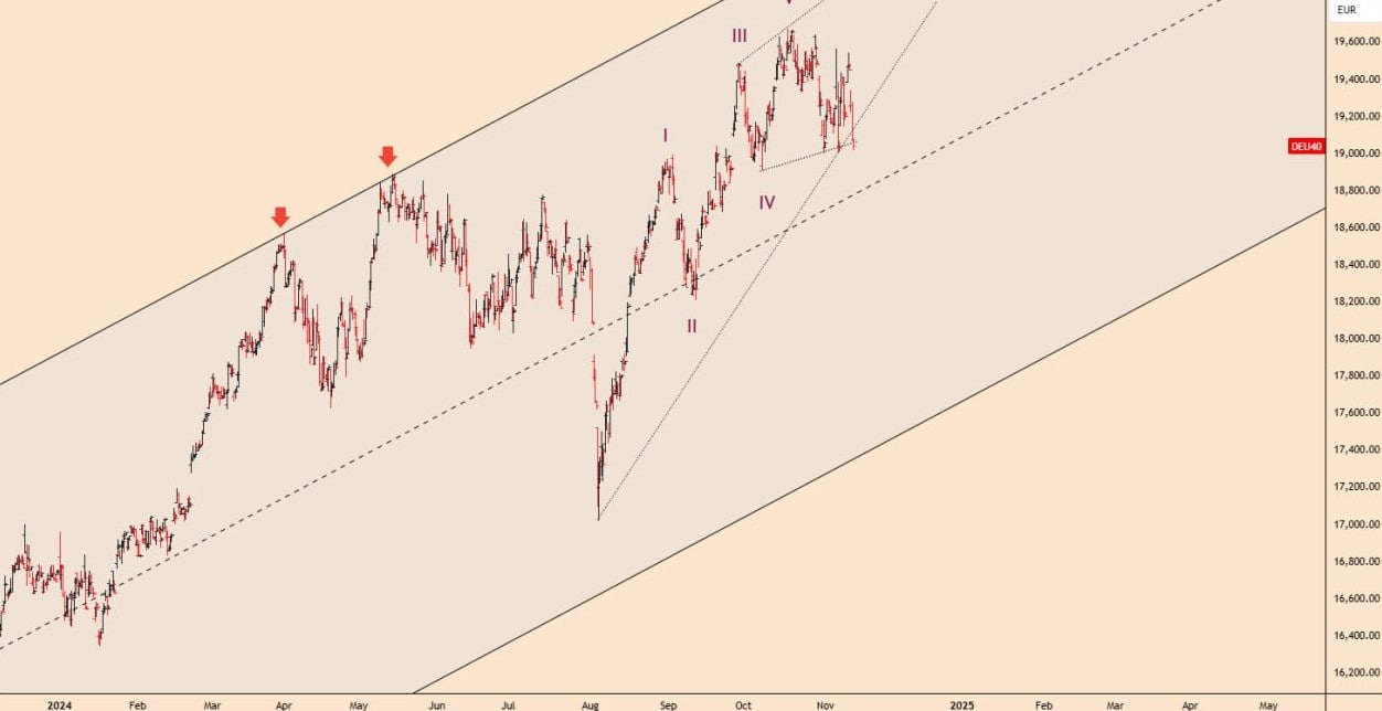 تحلیل DAX