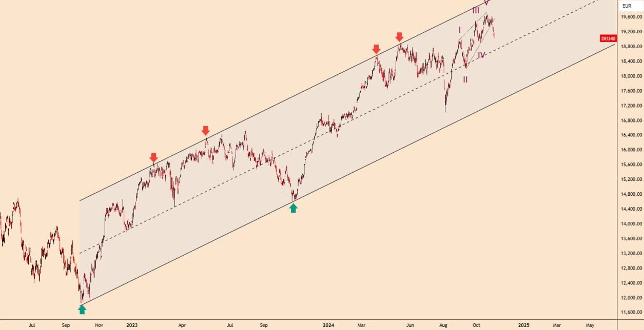 تحلیل DAX