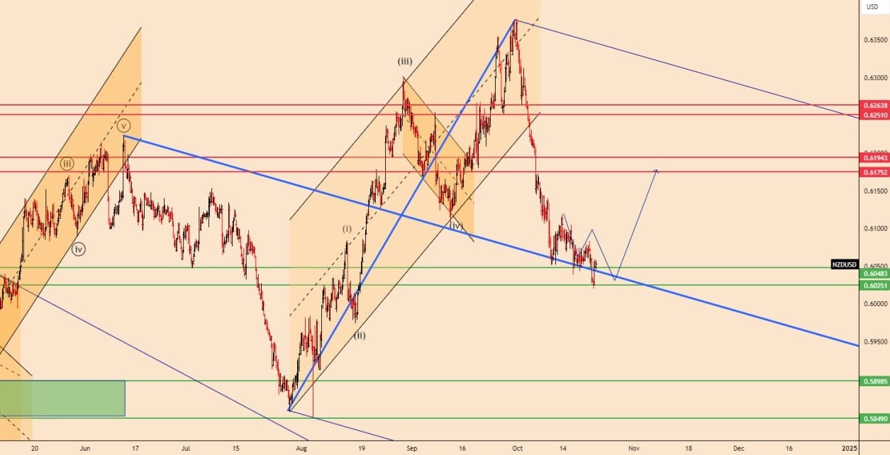 تحلیل NZDUSD