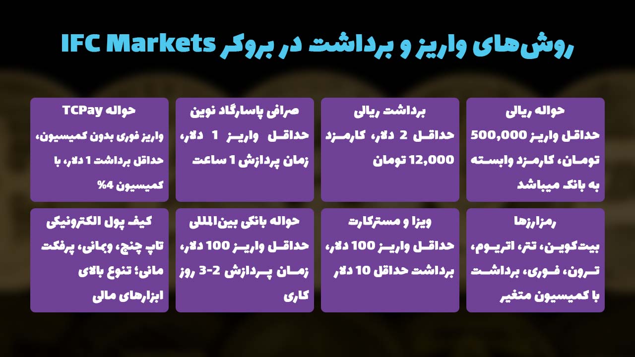 واریز و برداشت بروکر IFC Markets