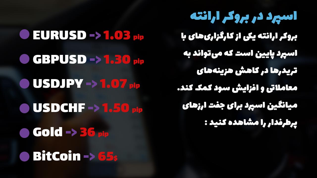 اسپرد بروکر ارانته